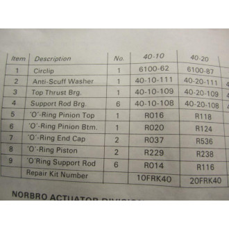 Nobro Actuator 20-FRK-40 Seal Kit
