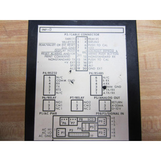 Newport INF-0-1-0-0-DC5 Temperature Controller Digital Meter Panel INF-B - Used
