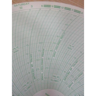 Graphic Controls 31414132 Foxboro Circular Chart Paper 809110 (Pack of 100)