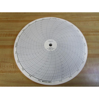 Humitex Charts 808299 Foxboro Recording Charts