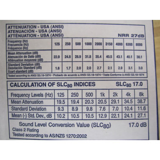 Howard Leight DPAS-1 Ear Plugs NRR 27 (Pack of 100)