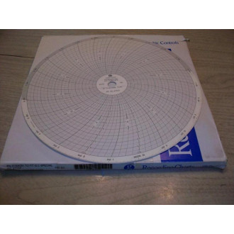 Graphic Controls 31304291 Chart Paper GC-47137 (Pack of 100)