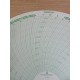 Graphic Controls 31405411 Foxboro Circular Charts 809453 (Pack of 100)