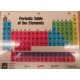 Ideal 5983 Manual Periodic Table Of The Elements - Used