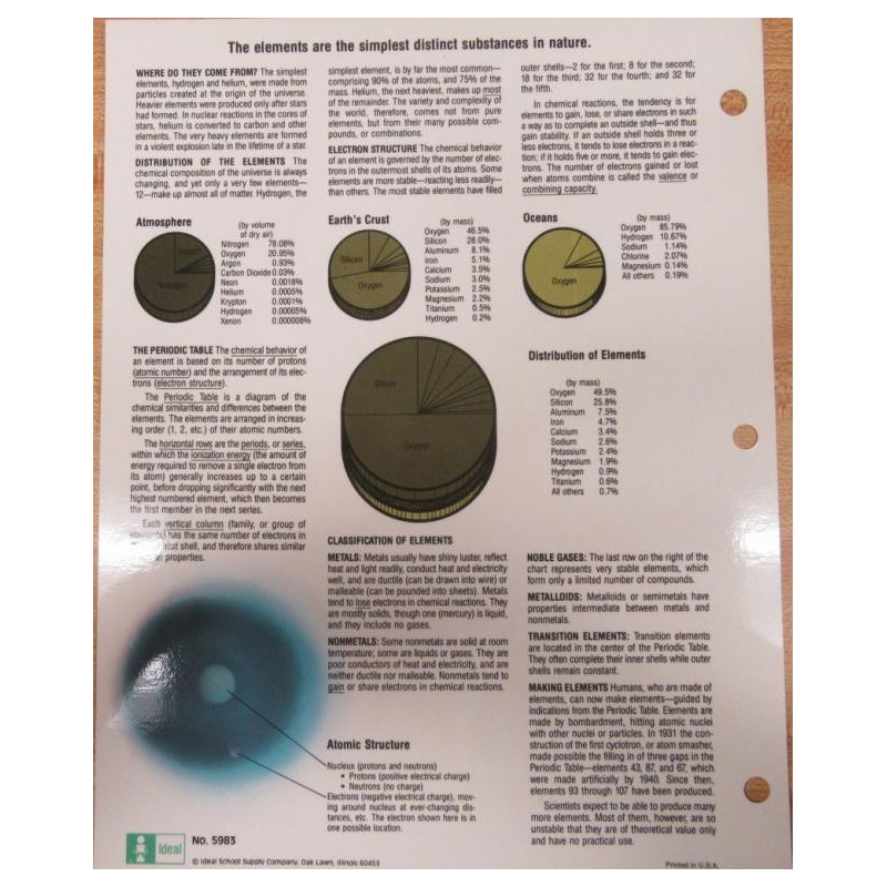 ideal-5983-manual-periodic-table-of-the-elements-used-mara-industrial