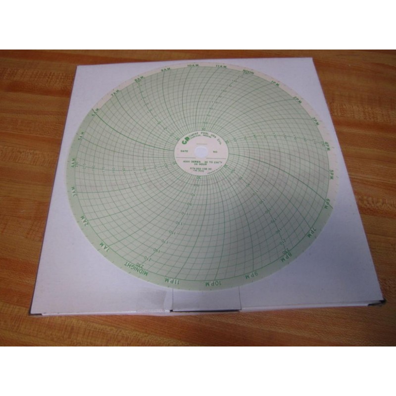 Chart Pool USA 00213832 Circular Chart Paper 00213832 (Pack of 100